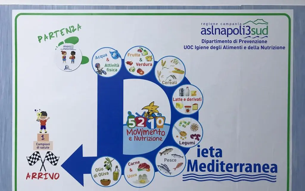 Asl Na 3, la dieta mediterranea diventa un gioco